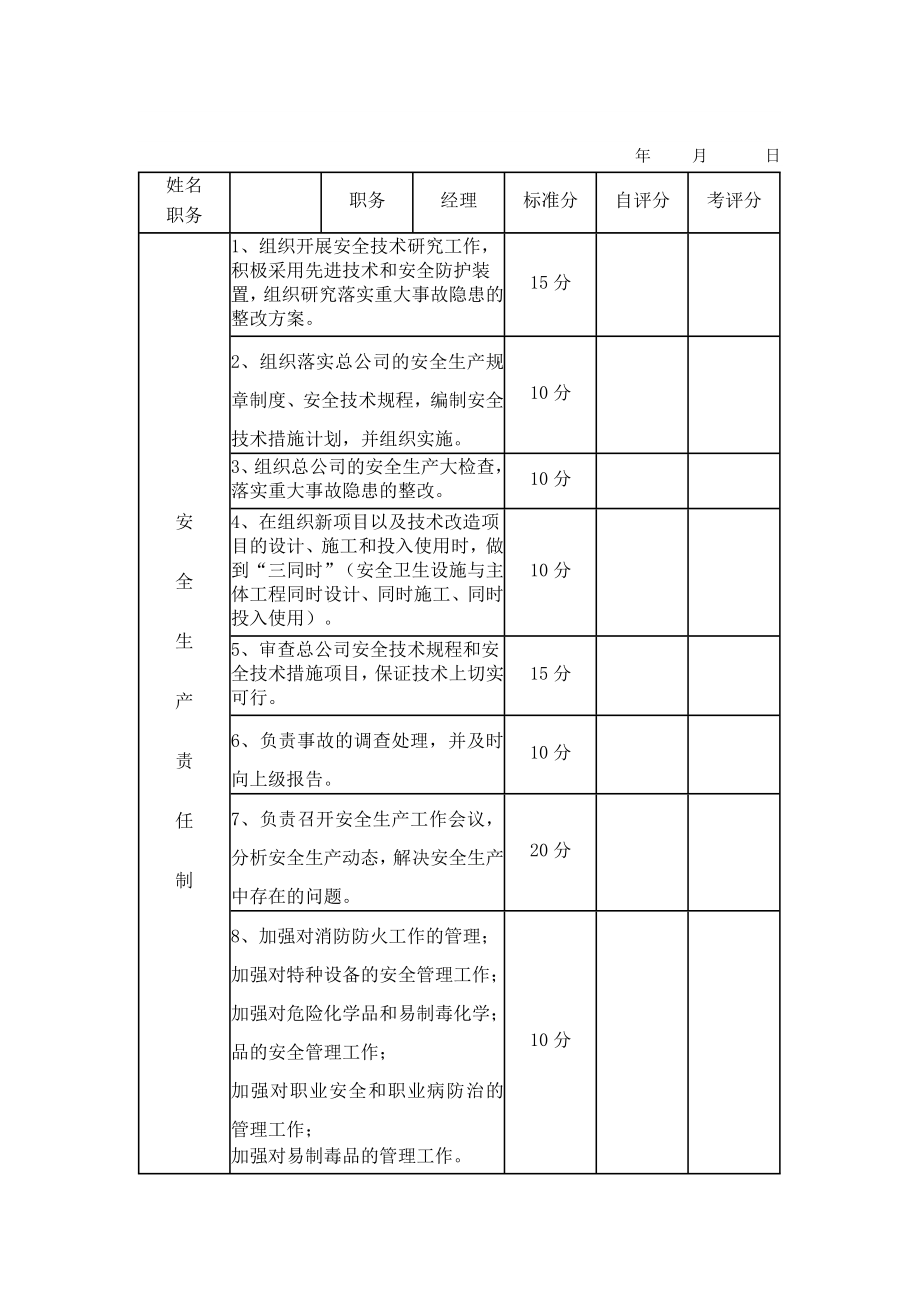 【考核】全套安全责任制考核标准.doc_第2页