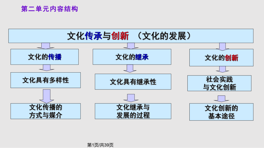 世界文化的多样性概述.pptx_第1页