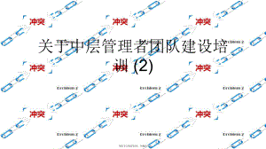 中层管理者团队建设培训 (2).ppt