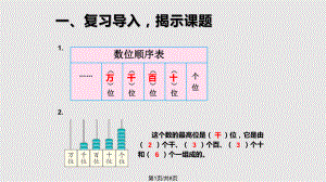 万以内的数的读法.pptx