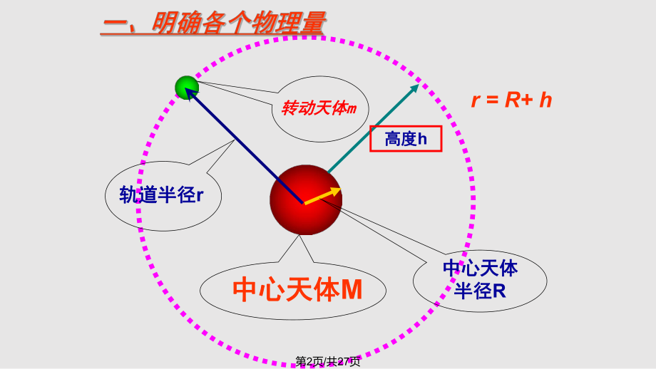 万有引力理论的成就课件.pptx_第2页