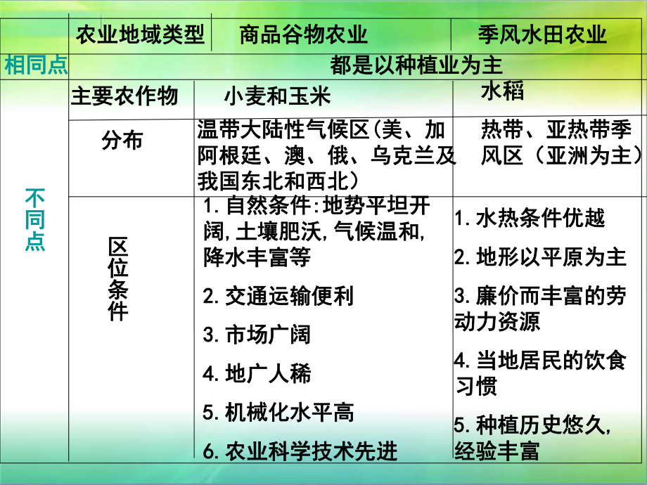 大牧场放牧业ppt课件.ppt_第1页