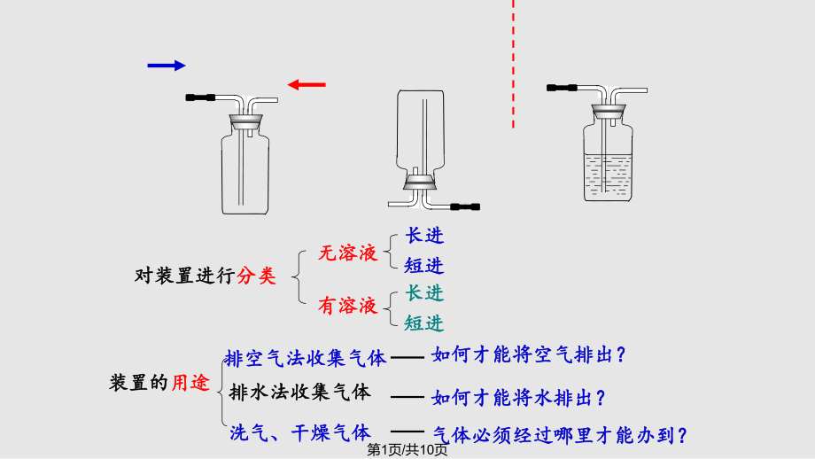 万能瓶多功能瓶的使用方法.pptx_第1页