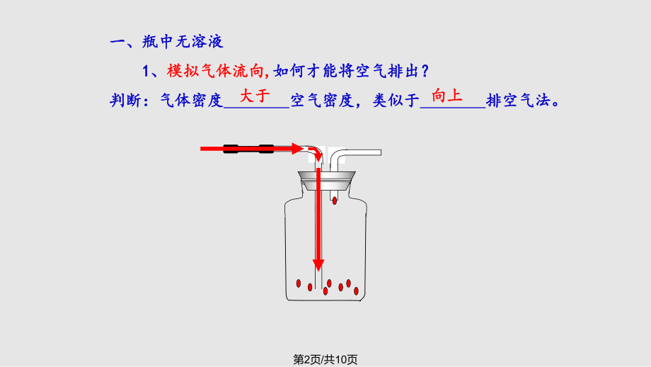 万能瓶多功能瓶的使用方法.pptx_第2页