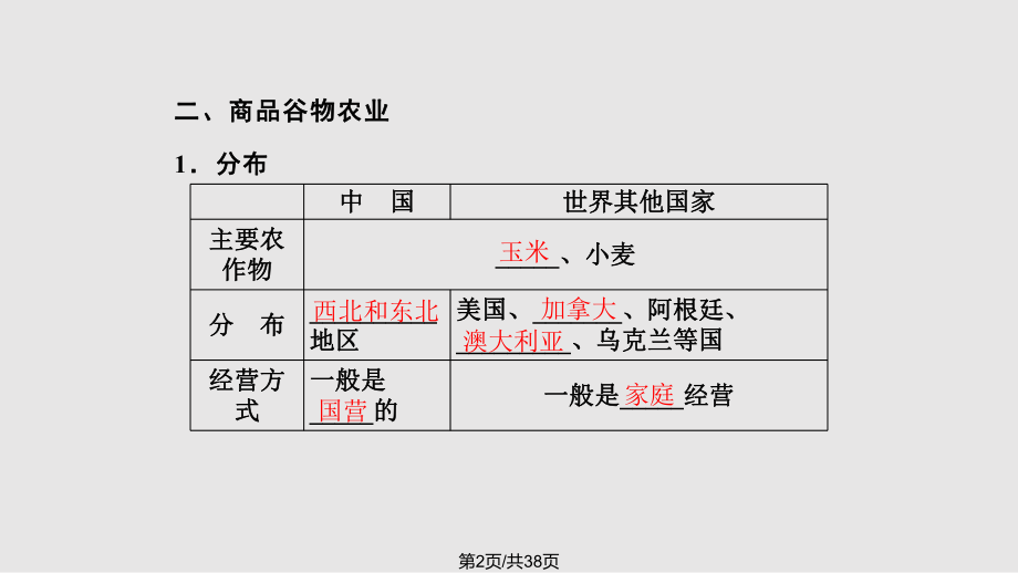 世界主要农业地域类型.pptx_第2页