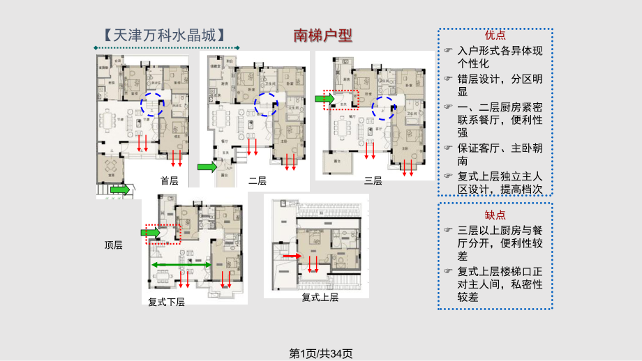 万科花园洋房户型汇总.pptx_第1页