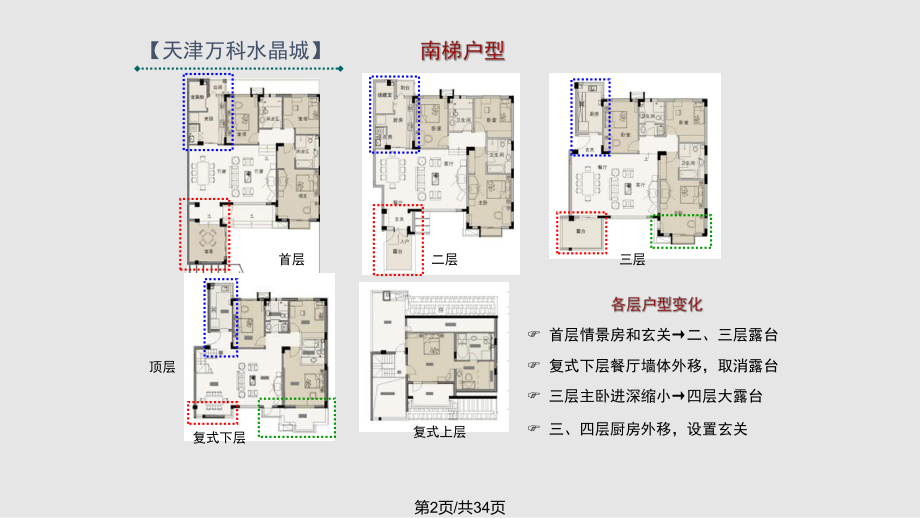 万科花园洋房户型汇总.pptx_第2页