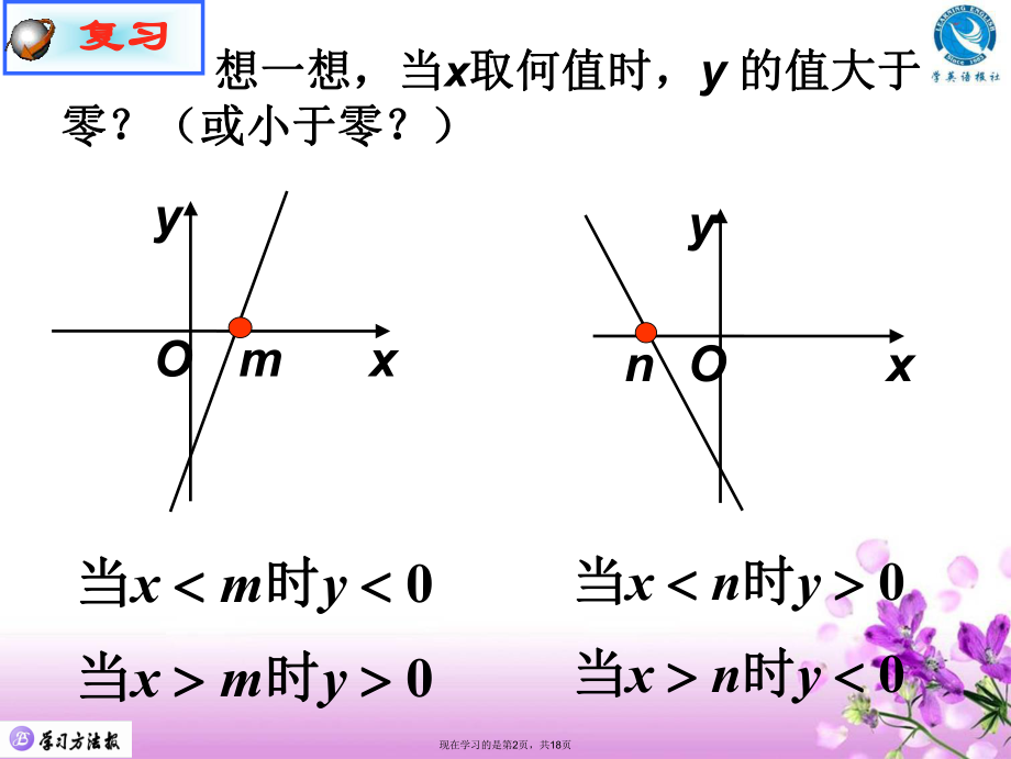 一元二次不等式及其解法 (2).ppt_第2页