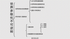 世界多极化不可逆转分析.pptx