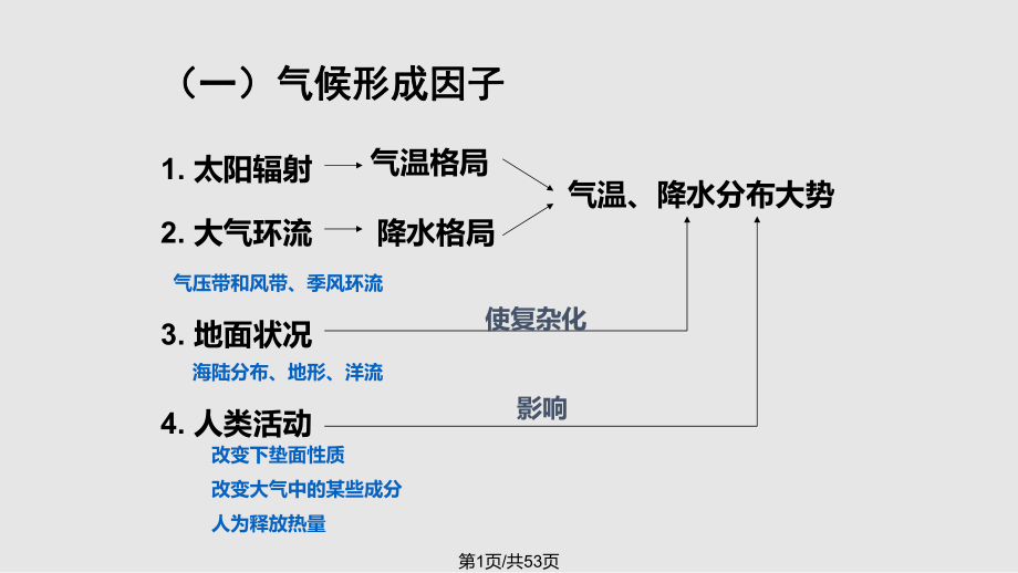 世界气候类型的分布主要成因特征及特殊性分析.pptx_第1页