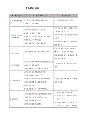 中商端酒店品牌亚朵安全手册保安部管理制度 第03章 各类安全预案 应急预案 3.5 紧急疏散预案.doc