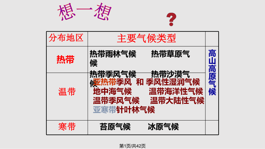 世界气候类型.pptx_第1页