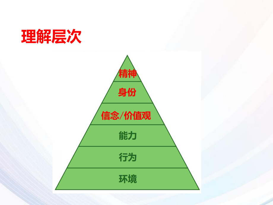 《NLP理解层次的认识与应用》ppt课件.ppt_第2页