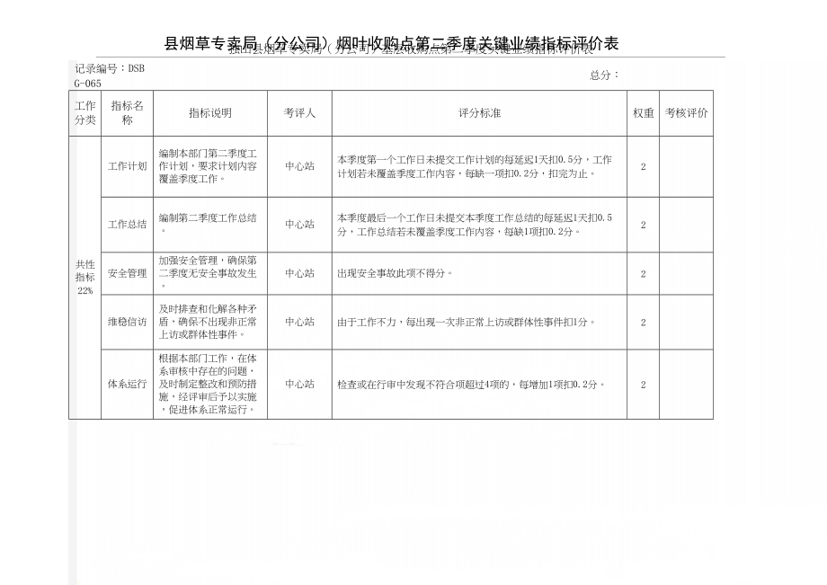 县烟草专卖局（分公司）烟叶收购点第二季度关键业绩指标评价表.doc_第2页