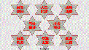 世界地理——俄罗斯.pptx