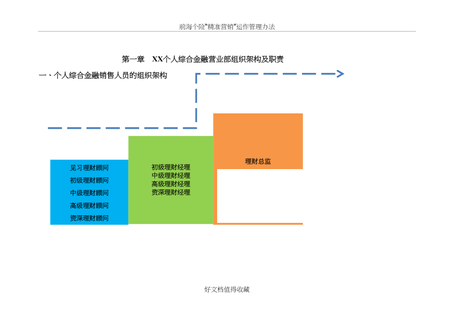 保险公司个人“综合金融”运作管理办法.doc_第2页