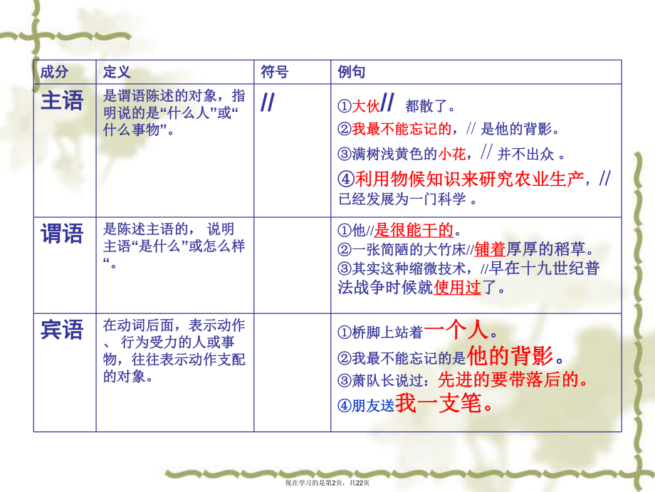 主谓宾定状补 (2).ppt_第2页