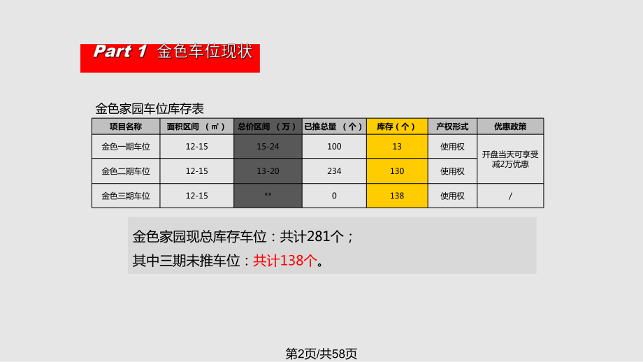 万科金色家园三期车位营销方案.pptx_第2页