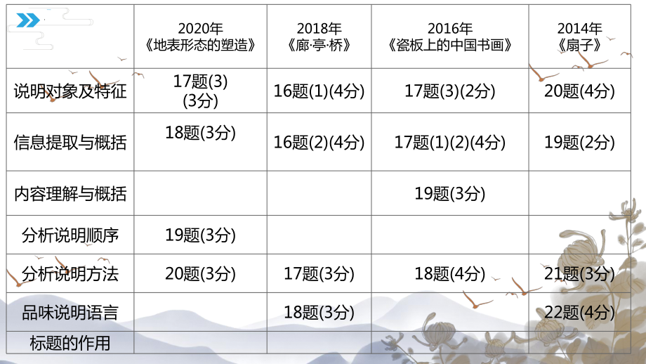 《说明文题型汇练及分析》课件--中考语文二轮复习.pptx_第2页