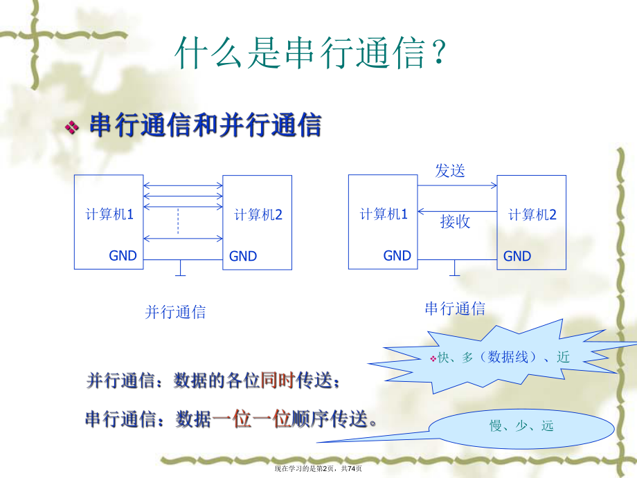 串行口及串行通信技术.ppt_第2页