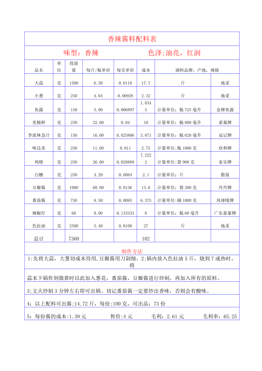 联盟特许餐厅单店菜品配方技术 火锅运营资料 小肥羊 香辣酱料配料表.doc_第1页