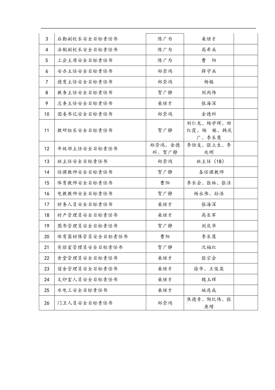 学校安全目标责任书（30页）.doc_第2页