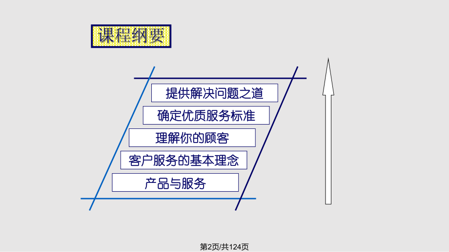 万科集团内训优质客户服务管理页.pptx_第2页