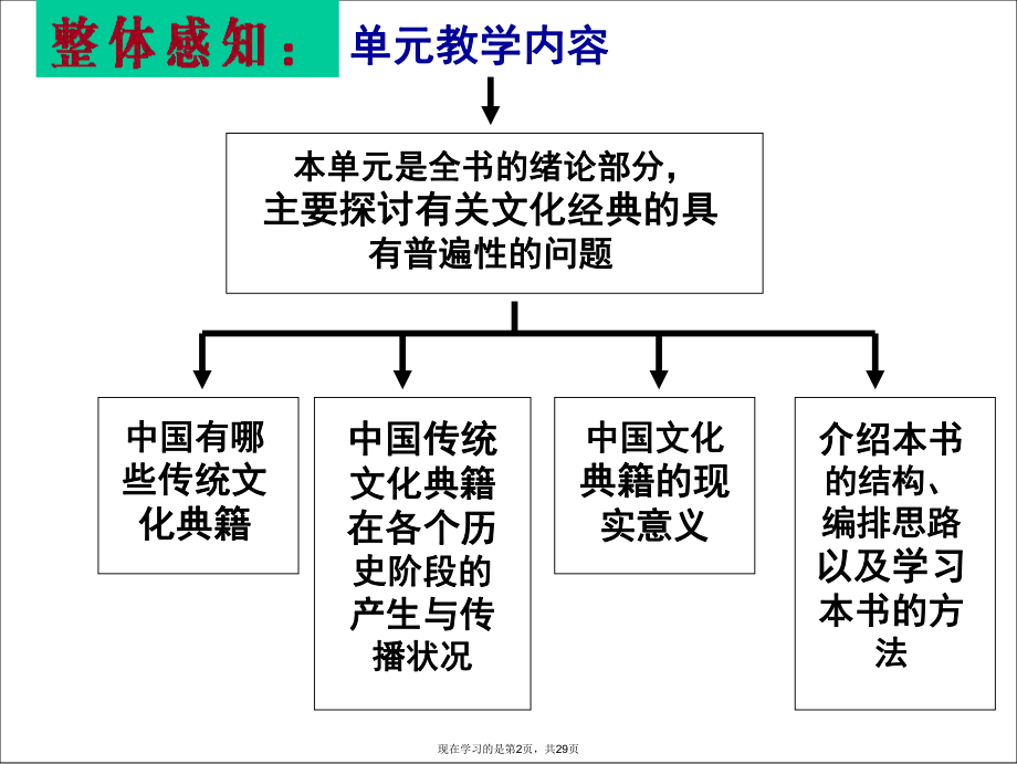 中国文化经典研读之入门四问.ppt_第2页