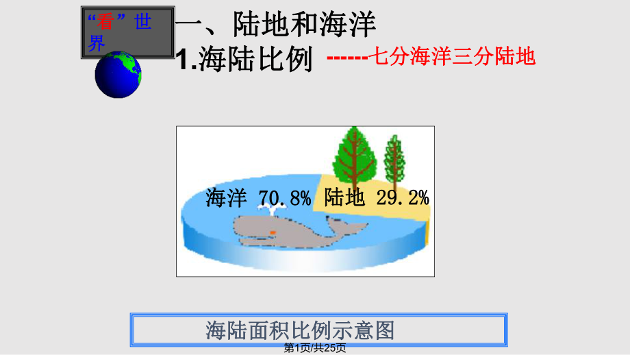 世界海陆分布复习.pptx_第1页