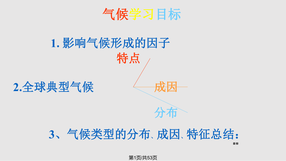 世界主要气候类型及其特征定稿.pptx_第1页