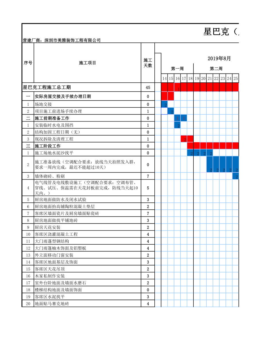 星巴克饮品直营门店工程筹备营建手册 施工进度表（已排未对）.pdf_第1页