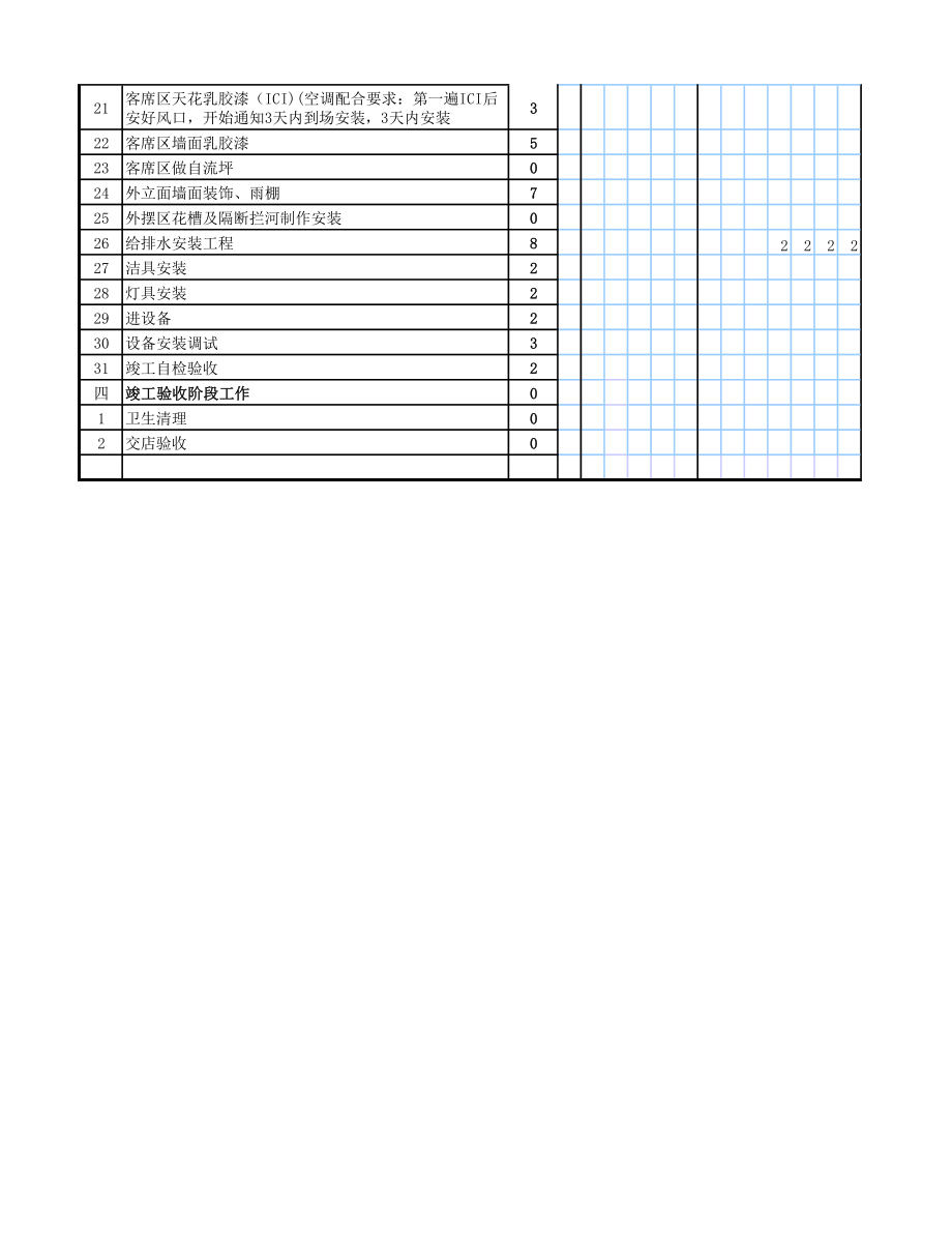 星巴克饮品直营门店工程筹备营建手册 施工进度表（已排未对）.pdf_第2页