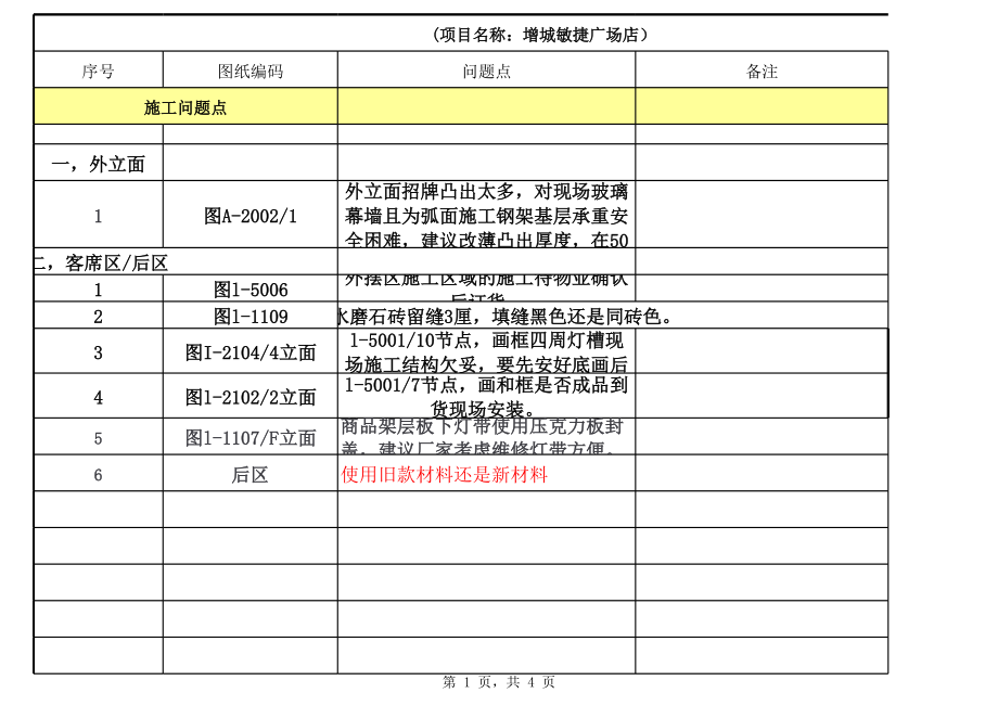 星巴克饮品直营门店工程筹备营建手册 高德秋店设计问题汇总表.xls_第1页