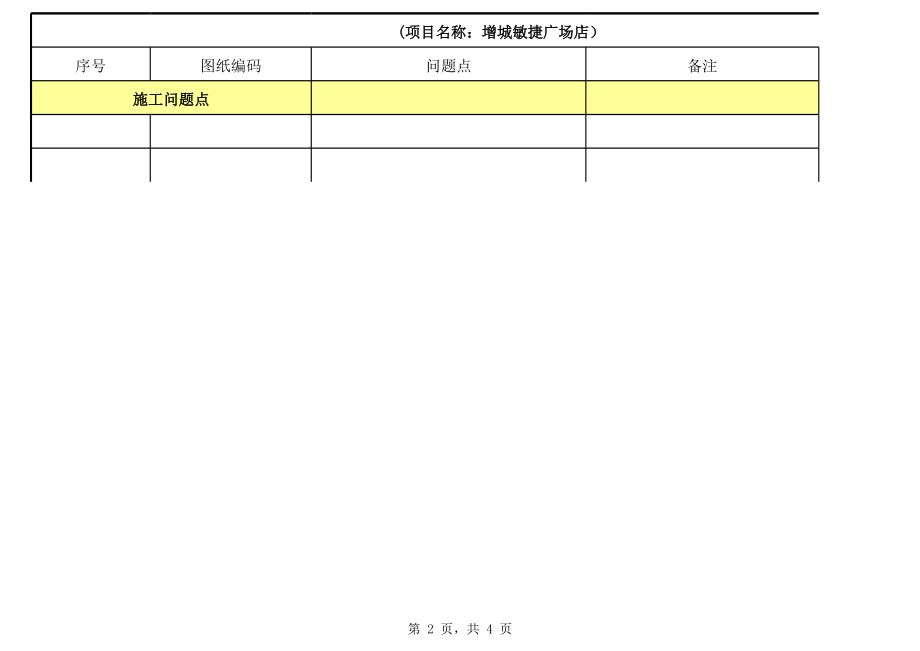 星巴克饮品直营门店工程筹备营建手册 高德秋店设计问题汇总表.xls_第2页