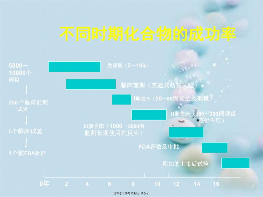 临床药物治疗学药品经济学.ppt_第2页