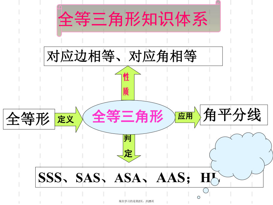 与角平分线有关的辅助线课件.ppt_第2页