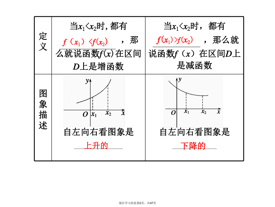 函数的最大值和最小值的求解方法 (2).ppt_第2页