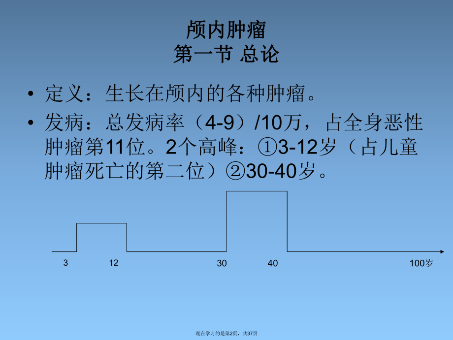 临床肿瘤放射治疗颅内肿瘤课件.ppt_第2页