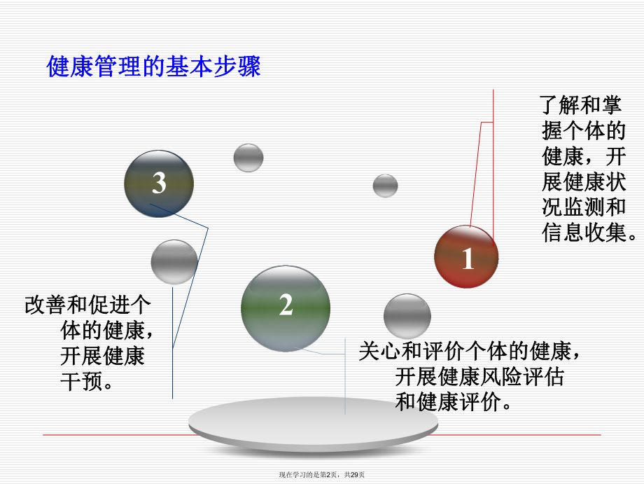 健康管理学.ppt_第2页