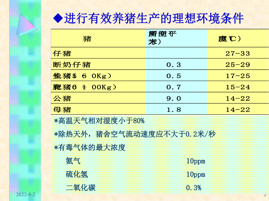 种猪饲养管理ppt课件.ppt_第2页