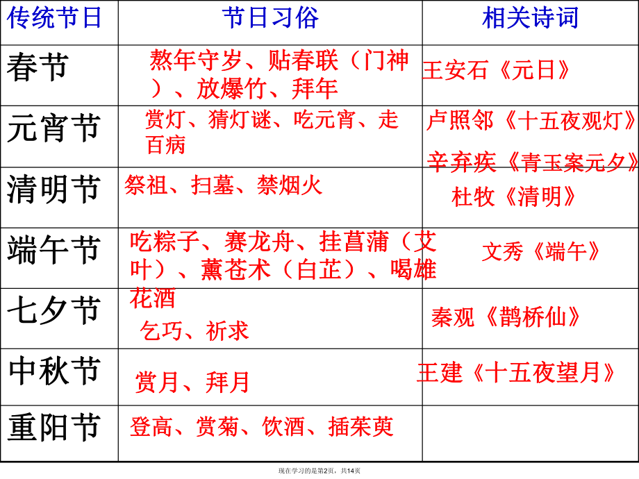 中国七大传统节日课件.ppt_第2页