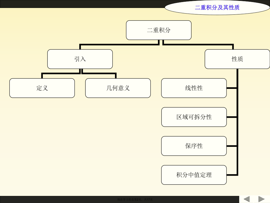 二重积分及其性质.ppt_第2页