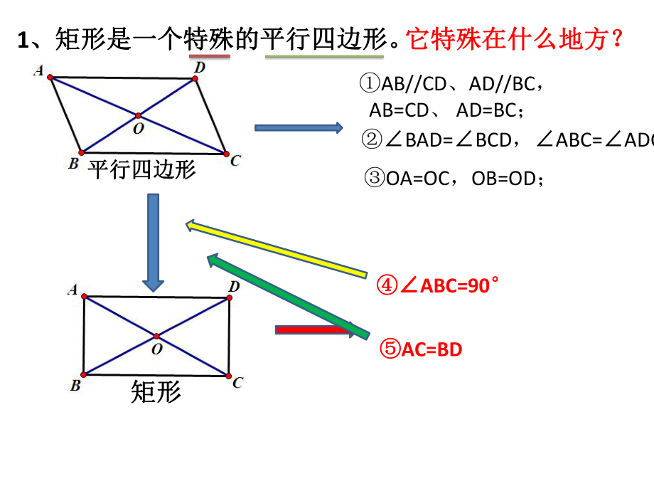 矩形复习课ppt课件.pptx_第2页