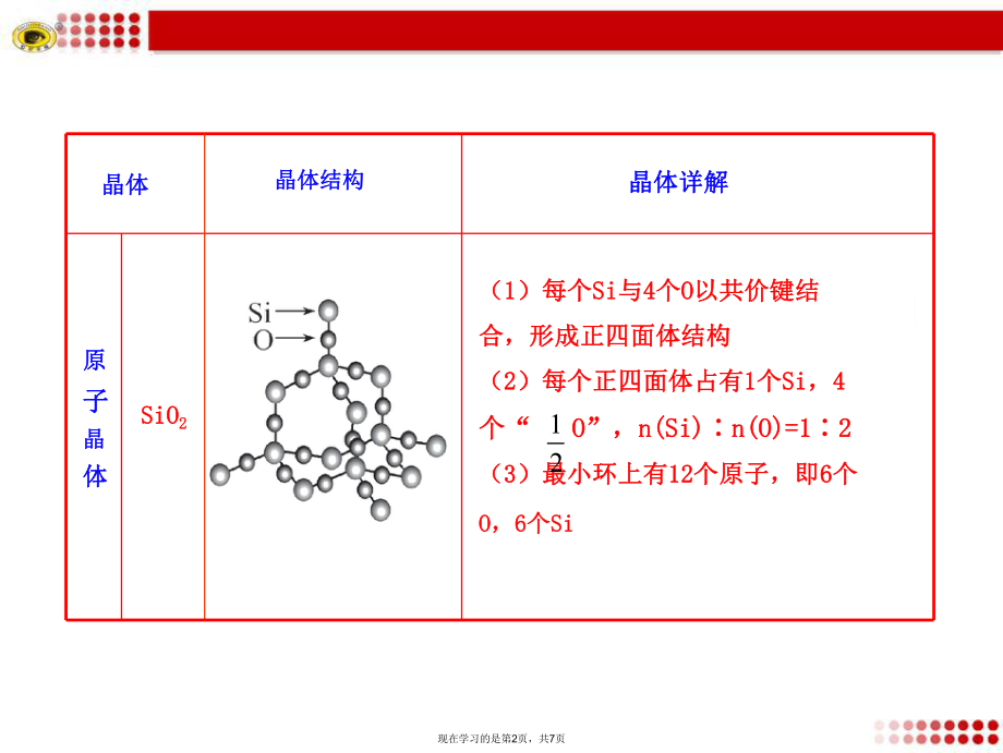 几种典型的晶体模型.ppt_第2页