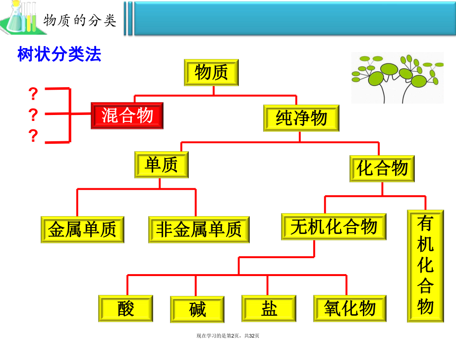 分散系及其分类 (3).ppt_第2页