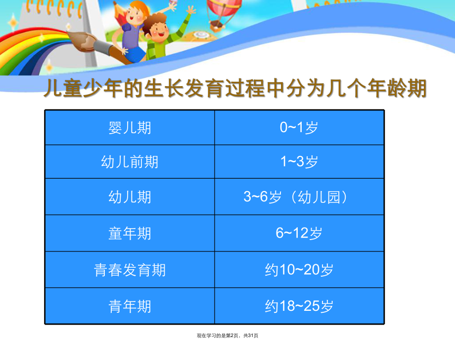 儿童膳食营养.ppt_第2页