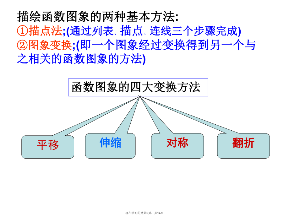 函数图象的变换与应用.ppt_第2页