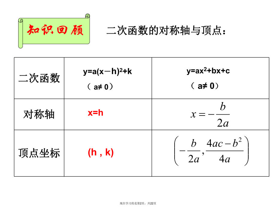 二次函数顶点式解析式的应用.ppt_第2页