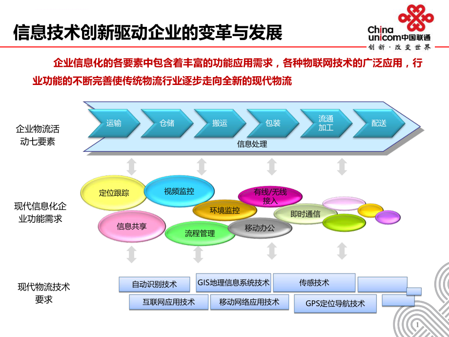 智慧工厂解决方案ppt课件.ppt_第1页