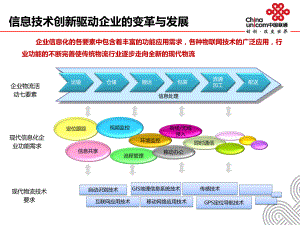 智慧工厂解决方案ppt课件.ppt